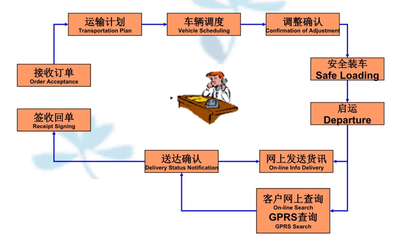 吴江震泽直达虎丘物流公司,震泽到虎丘物流专线